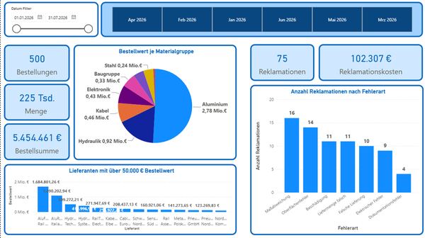 Echtes Power BI Dashboard: Strategischer Einkauf