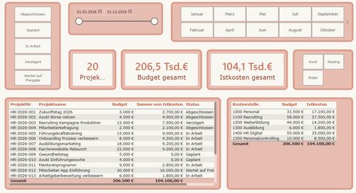 Vorschau HR-Projekte Dashboard